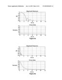 Dynamic range control and equalization of digital audio using warped processing diagram and image