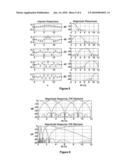 Dynamic range control and equalization of digital audio using warped processing diagram and image