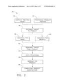 Method of manufacturing a product using scan targets diagram and image