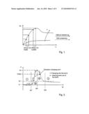 System for Influencing the Driving Behavior of a Vehicle diagram and image