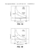 INTERNAL COMBUSTION ENGINE CONTROL FOR IMPROVED FUEL EFFICIENCY diagram and image