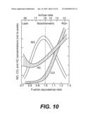 INTERNAL COMBUSTION ENGINE CONTROL FOR IMPROVED FUEL EFFICIENCY diagram and image