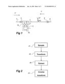 METHOD AND DEVICE FOR MONITORING A SYSTEM diagram and image