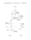 Method for Simulating the Thermomechanical Behavior of a Tire Rolling on the Ground diagram and image