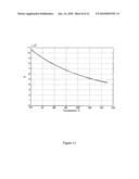 Method for Simulating the Thermomechanical Behavior of a Tire Rolling on the Ground diagram and image