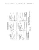 METHOD FOR DETERMINING THE EFFECTS OF EXTERNAL STIMULI ON BIOLOGICAL PATHWAYS IN LIVING CELLS diagram and image