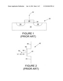 Modeling of variations in drain-induced barrier lowering (DIBL) diagram and image