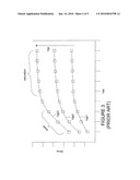 Modeling of variations in drain-induced barrier lowering (DIBL) diagram and image