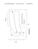 Modeling of variations in drain-induced barrier lowering (DIBL) diagram and image