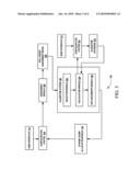 ALGORITHM SYSTEM AND METHOD diagram and image