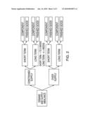 RESOLVING DEMAND AND SUPPLY IMBALANCES diagram and image