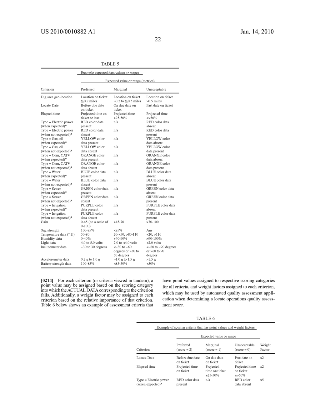 METHODS AND APPARATUS FOR QUALITY ASSESSMENT OF A FIELD SERVICE OPERATION BASED ON DYNAMIC ASSESSMENT PARAMETERS - diagram, schematic, and image 42