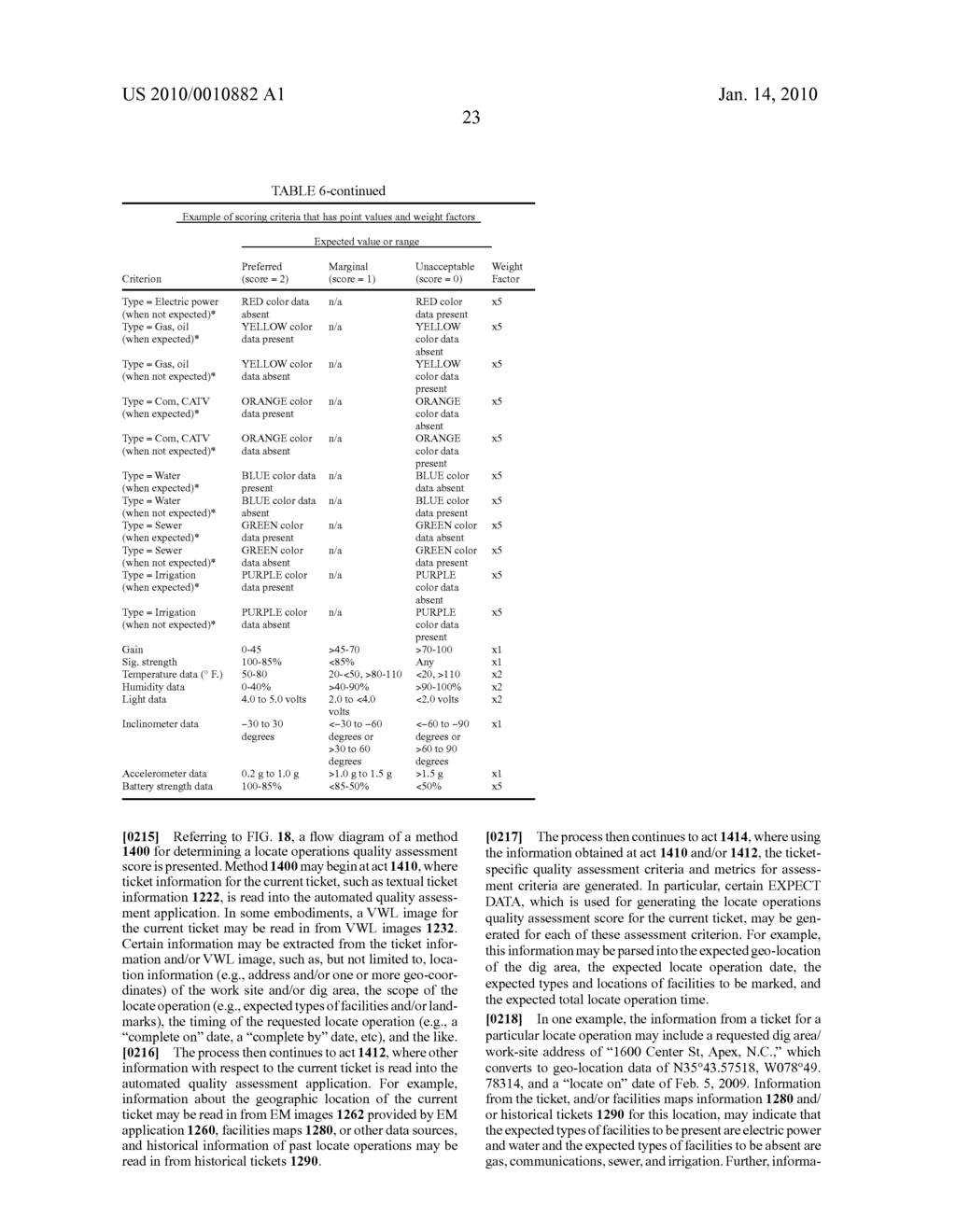 METHODS AND APPARATUS FOR QUALITY ASSESSMENT OF A FIELD SERVICE OPERATION BASED ON DYNAMIC ASSESSMENT PARAMETERS - diagram, schematic, and image 43