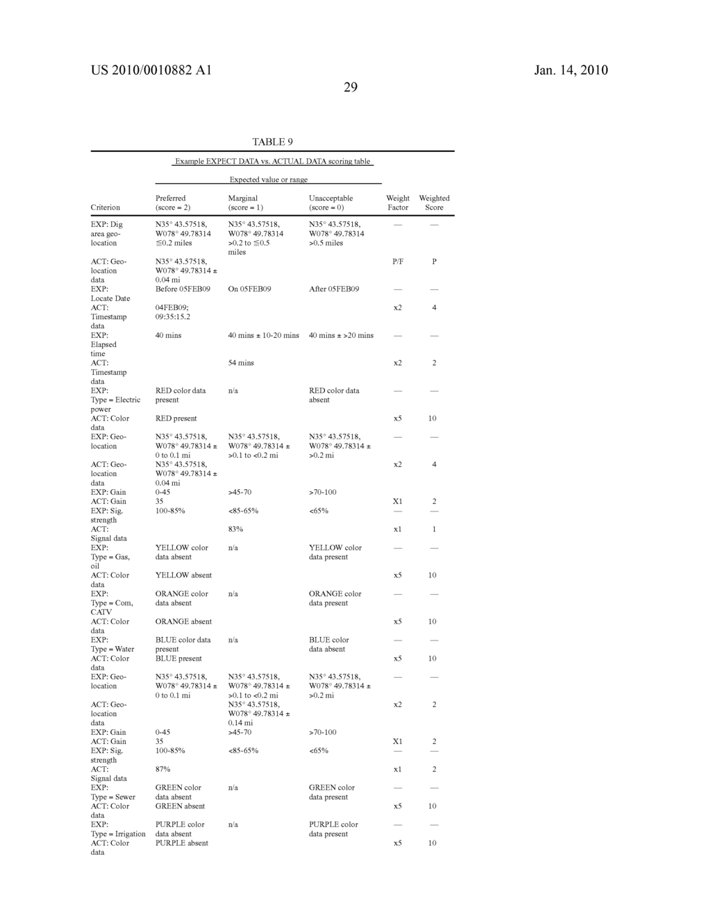 METHODS AND APPARATUS FOR QUALITY ASSESSMENT OF A FIELD SERVICE OPERATION BASED ON DYNAMIC ASSESSMENT PARAMETERS - diagram, schematic, and image 49