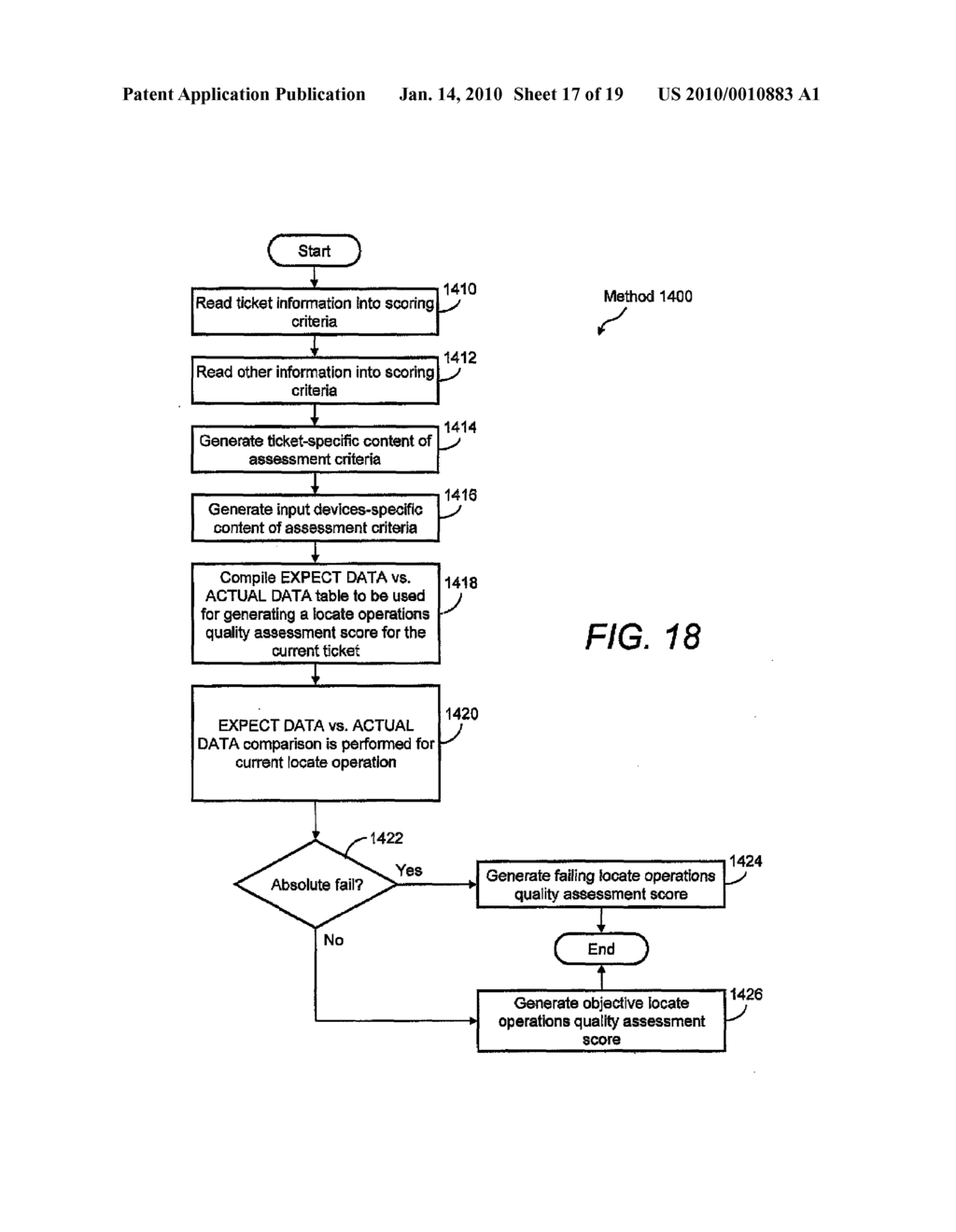 METHODS AND APPARATUS FOR FACILITATING A QUALITY ASSESSMENT OF A FIELD SERVICE OPERATION BASED ON MULTIPLE QUALITY ASSESSMENT CRITERIA - diagram, schematic, and image 18