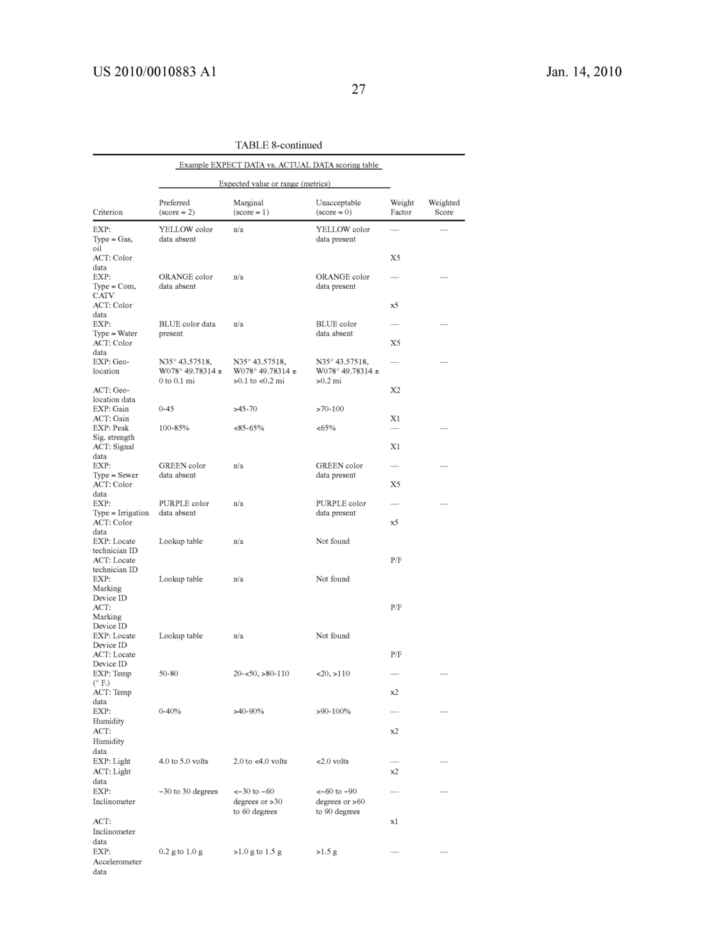 METHODS AND APPARATUS FOR FACILITATING A QUALITY ASSESSMENT OF A FIELD SERVICE OPERATION BASED ON MULTIPLE QUALITY ASSESSMENT CRITERIA - diagram, schematic, and image 47