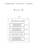 SYSTEM AND METHOD OF INTERACTIVE AREA ADVERTISEMENT USING MULTICAST TRANSMITTING diagram and image