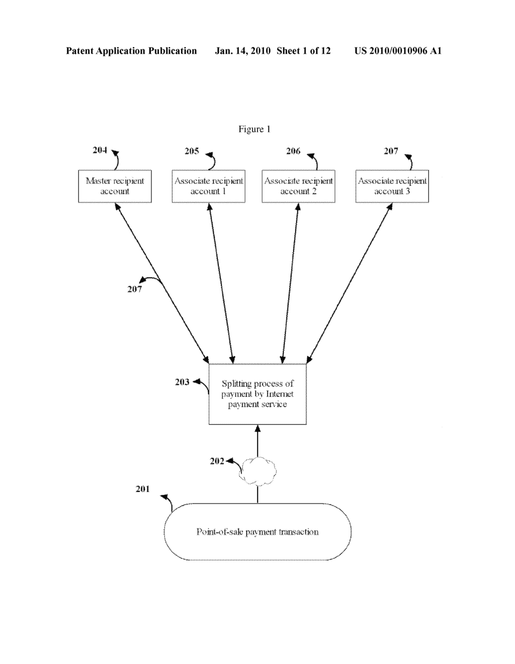 Point of sale payment method for multiple recipients using a digital payment service - diagram, schematic, and image 02