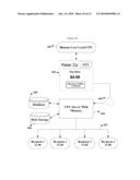 Point of sale payment method for multiple recipients using a digital payment service diagram and image