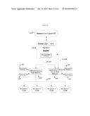 Point of sale payment method for multiple recipients using a digital payment service diagram and image