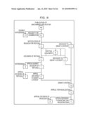 PROGRESS INFORMATION OUTPUT METHOD, MEDIUM STORING PROGRESS INFORMATION OUTPUT PROGRAM, AND PROGRESS INFORMATION OUTPUT APPARATUS diagram and image