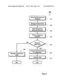 DATA APPROVAL SYSTEM AND METHOD diagram and image