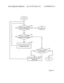 Operations on Multi-Level Nested Data Structure diagram and image