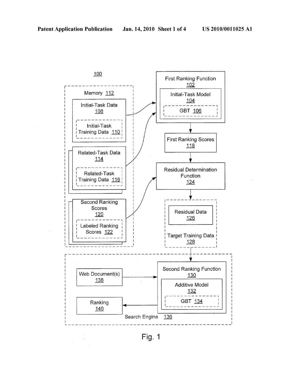 TRANSFER LEARNING METHODS AND APPARATUSES FOR ESTABLISHING ADDITIVE MODELS FOR RELATED-TASK RANKING - diagram, schematic, and image 02