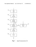 Device and method for determining and applying signal weights diagram and image