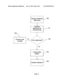 METHOD AND APPARATUS FOR PROVIDING NOTIFICATION OF CALENDAR EVENT MESSAGES diagram and image