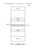 DATA PROGRAMMING METHODS AND DEVICES diagram and image