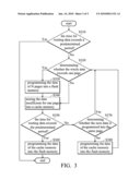 DATA PROGRAMMING METHODS AND DEVICES diagram and image