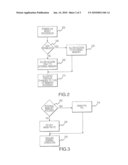 Method and system for providing security to processors diagram and image