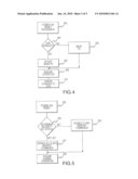 Method and system for providing security to processors diagram and image