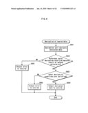 INFORMATION TERMINAL, SECURITY DEVICE, DATA PROTECTION METHOD, AND DATA PROTECTION PROGRAM diagram and image