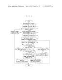 COMMUNICATION SYSTEM, COMMUNICATION DEVICE, AND COMMUNICATION METHOD diagram and image