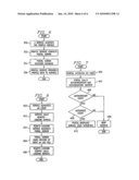 METHOD AND SYSTEM FOR SERVICE-ENABLEMENT GATEWAY AND ITS SERVICE PORTAL diagram and image