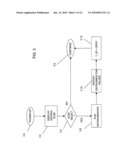 System, Method and computer-readable medium for directing a computational system to defragment and maintain a disc memory diagram and image