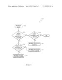 METHODS AND SYSTEMS FOR ALLOCATING A RESOURCE OF A VEHICLE AMONG A PLURALITY OF USES FOR THE RESOURCE diagram and image