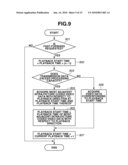 COMMUNICATION APPARATUS AND COMMUNICATION METHOD diagram and image