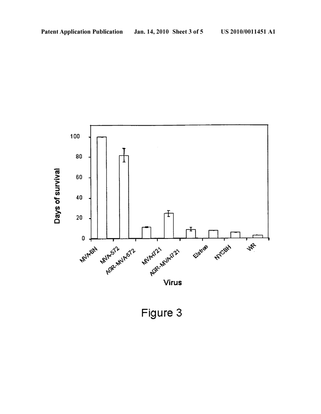 PHENOTYPIC AND GENOTYPIC DIFFERENCES OF MVA STRAINS - diagram, schematic, and image 04