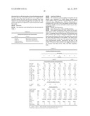 FLUIDIZED SPRAY DRYING diagram and image