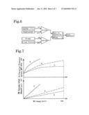 EXHAUST EMISSION PURIFICATION METHOD AND EXHAUST EMISSION PURIFICATION SYSTEM diagram and image