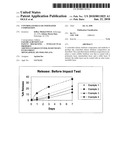 Controlled Release Fertilizer Composition diagram and image