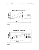 Controlled Release Fertilizer Composition diagram and image