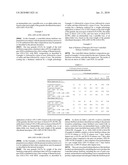 Controlled Release Fertilizer Composition diagram and image