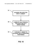 APPARATUS AND METHOD FOR DAMAGE LOCATION AND IDENTIFICATION IN STRUCTURES diagram and image