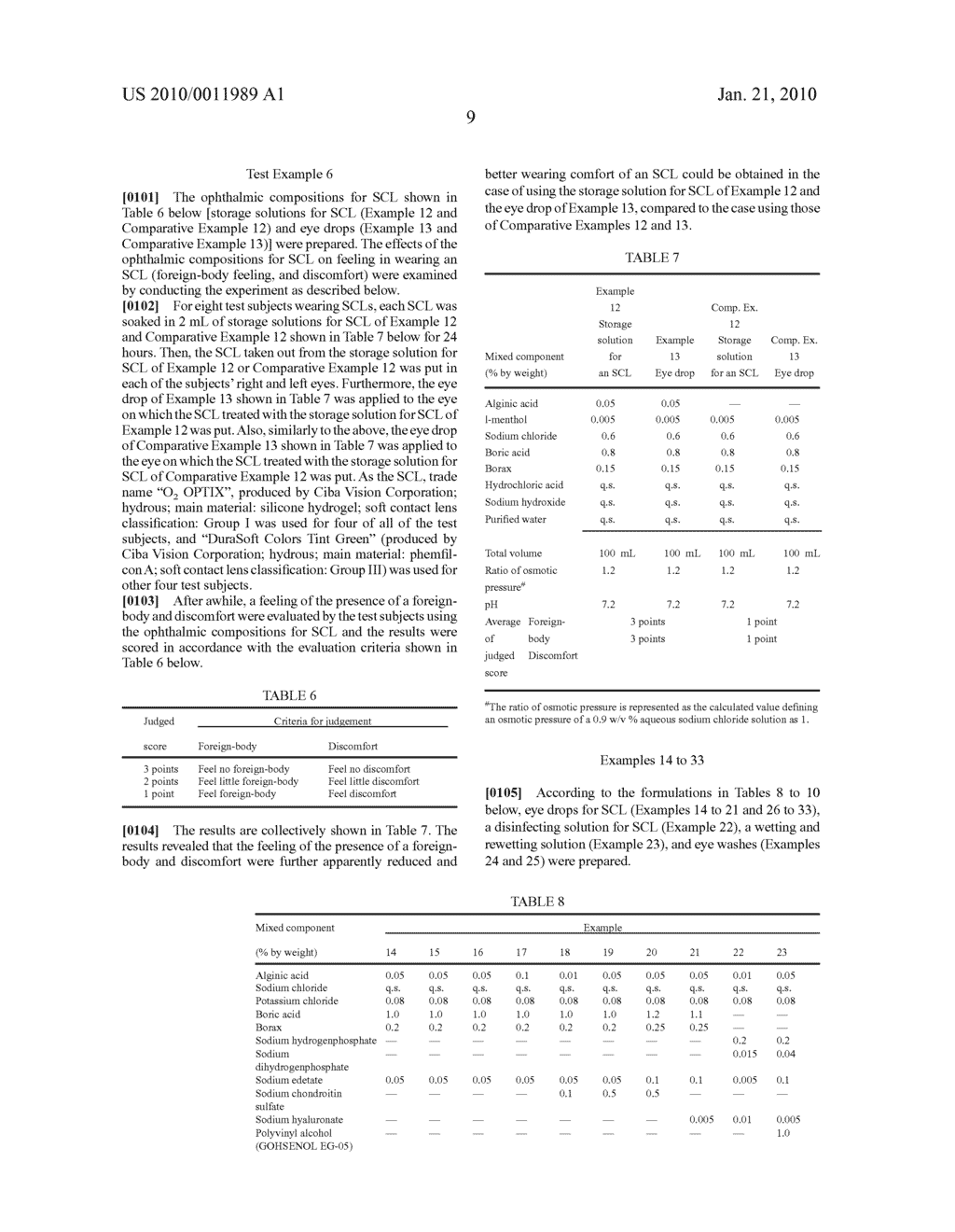 OPHTHALMIC COMPOSITION FOR SOFT CONTACT LENS COMPRISING TERPENOID - diagram, schematic, and image 10