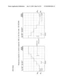 EVAPORATION SUPPLY APPARATUS FOR RAW MATERIAL AND AUTOMATIC PRESSURE REGULATING DEVICE USED THEREWITH diagram and image