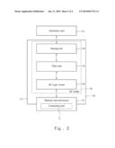 RF SECURITY APPARATUS AND METHOD diagram and image